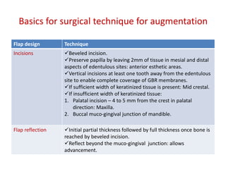 IMPLANT SITE PREPARATION.pptx