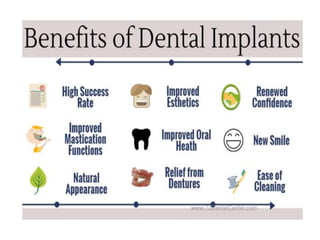 Implants Biomaterials Pptx
