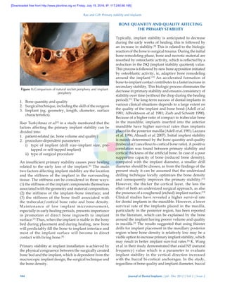 Rao and Gill: Primary stability and implants
104	 Journal of Dental Implants | Jul - Dec 2012 | Vol 2 | Issue 2
BONE QUANTITY AND QUALITY AFFECTING
THE PRIMARY STABILITY
Typically, implant stability is anticipated to decrease
during the early weeks of healing; this is followed by
an increase in stability.[9]
This is related to the biologic
reaction of the bone to surgical trauma. During the initial
bone remodeling phase, bone and necrotic material are
resorbed by osteoclastic activity, which is reflected by a
reduction in the ISQ (implant stability quotient) value.
This process is followed by new bone apposition initiated
by osteoblastic activity, ie, adaptive bone remodeling
around the implant.[10]
An accelerated formation of
bone-to-implant contact contributes to a faster increase in
secondary stability. This biologic process eliminates the
decrease in primary stability and ensures consistency of
stability over time (without the drop during the healing
period).[11]
The long-term success of dental implants in
various clinical situations depends to a large extent on
the quality of the implant and bone bond (Adell et al.
1981; Albrektsson et al. 1981; Zarb and Schmitt 1990).
Because of a higher ratio of compact to trabecular bone
in the mandible, implants inserted into the anterior
mandible have higher survival rates than implants
placed in the posterior maxilla (Adell et al. 1981; Lazzara
et al. 1996; Alsaadi et al. 2007). Initial implant stability
is mainly determined by the bone quantity and quality
(trabecular/cancellous to cortical bone ratio). A positive
correlation was found between primary stability and
cortical thickness of the artificial bone. In case of a poor
supportive capacity of bone (reduced bone density),
compared with the implant diameter, a smaller drill
diameter should be chosen, as from the findings of the
present study it can be assumed that the undersized
drilling technique locally optimizes the bone density
and consequently improves the primary stability.[12]
However, the thicker the cortical layer, the less the
effect of both an undersized surgical approach, as also
the presence of a roughened (etched) implant surface.[12]
Clinical studies have revealed a higher survival rate
for dental implants in the mandible. However, a lower
survival rate of the implants placed in the maxilla,
particularly in the posterior region, has been reported
in the literature, which can be explained by the bone
around the implant having poorer volume and quality
in maxilla.[5]
The results suggested that using thinner
drills for implant placement in the maxillary posterior
region where bone density is relatively low may be a
viable option to increase primary implant stability, which
may result in better implant survival rates.[5]
K. Wang
et al. in their study demonstrated that axial NF (natural
frequency) value which is a parameter to evaluate
implant stability in the vertical direction increased
with the buccal bi-cortical anchorages. In the study,
regardless of bone quality and implant diameter, buccal
1.	 Bone quantity and quality
2.	 Surgical technique, including the skill of the surgeon
3.	 Implant (eg, geometry, length, diameter, surface
characteristics).
Ilser Turkyilmaz et al.[5]
in a study mentioned that the
factors affecting the primary implant stability can be
divided into:
1.	 patient-related (ie, bone volume and quality)
2.	 procedure-dependent parameters
i)	 type of implant (drill size–implant size, pre-
tapped or self-tapped implant)
ii)	 type of surgical procedure
An insufficient primary stability causes poor healing
related to the early loss of the implant.[6]
The main
two factors affecting implant stability are the location
and the stiffness of the implant in the surrounding
tissue. The stiffness can be considered in three ways:
(1) the stiffness of the implant components themselves
associated with the geometry and material composition;
(2) the stiffness of the implant–bone interface; and
(3) the stiffness of the bone itself associated with
the trabecular/cortical bone ratio and bone density.
Maintenance of low implant micromovement,
especially in early healing periods, presents importance
in promotion of direct bone ingrowth to implant
surface.[7]
Thus, when the implant is stable in the bony
bed during placement and during healing, new bone
will predictably fill the bone-to implant interface and
most of the implant surface will become in direct
contact with living bone.[8]
Primary stability at implant installation is achieved by
the physical congruence between the surgically created
bone bed and the implant, which is dependent from the
macroscopic implant design, the surgical technique and
the bone density.
Figure 1: Comparison of natural socket periphery and implant
periphery
[Downloaded free from http://www.jdionline.org on Friday, July 15, 2016, IP: 117.240.66.195]
 
