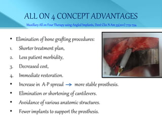 ALL ON 4 CONCEPT ADVANTAGES
• Elimination of bone grafting procedures:
1. Shorter treatment plan,
2. Less patient morbidity,
3. Decreased cost,
4. Immediate restoration.
• Increase in A-P spread more stable prosthesis.
• Elimination or shortening of cantilevers.
• Avoidance of various anatomic structures.
• Fewer implants to support the prosthesis.
Maxillary All on Four Therapy using Angled Implants, Dent Clin N Am 55(2011) 779-794
 