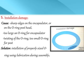 5. Installation damage;
Cause: -sharp edges on the encapsulator, or
on the O-ring post head,
-too large an O-ring for encapsulator
-twisting of the O-ring, too small O-ring
for post
Solution: intallation of properly sized O-
ring using lubrication during assembly.
 