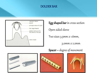 DOLDERBAR
Egg shapedbar in cross section
Open sided sleeve
Two sizes 3.5mm x 1.6mm,
3.0mm x 2.2mm
Spacer – degree of movement
 