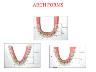 ARCH FORMS
 