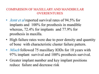 COMPARISON OF MAXILLARYAND MANDIBULAR
OVERDENTURES
• Jemt et al reported survival rates of 94.5% for
implants and 100% for prosthesis in mandible
whereas, 72.4% for implants and 77.9% for
prosthesis in maxilla.
• High failure rates were due to poor density and quantity
of bone with characteristic cluster failure pattern.
• Misch followed 75 maxillary IODs for 10 years with
97% implant survival and 100% prosthesis survival.
• Greater implant number and key implant positions
reduce failure and decrease risk
 