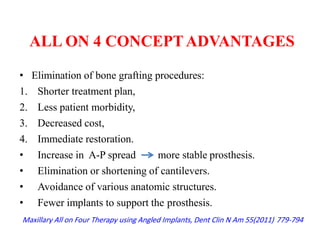 • Elimination of bone grafting procedures:
1. Shorter treatment plan,
2. Less patient morbidity,
3. Decreased cost,
4. Immediate restoration.
• Increase in A-P spread more stable prosthesis.
• Elimination or shortening of cantilevers.
• Avoidance of various anatomic structures.
• Fewer implants to support the prosthesis.
ALL ON 4 CONCEPTADVANTAGES
Maxillary All on Four Therapy using Angled Implants, Dent Clin N Am 55(2011) 779-794
 