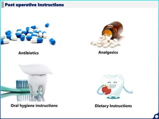 23
Post operative Instructions
Dietary Instructions
Antibiotics Analgesics
Oral hygiene instructions
 