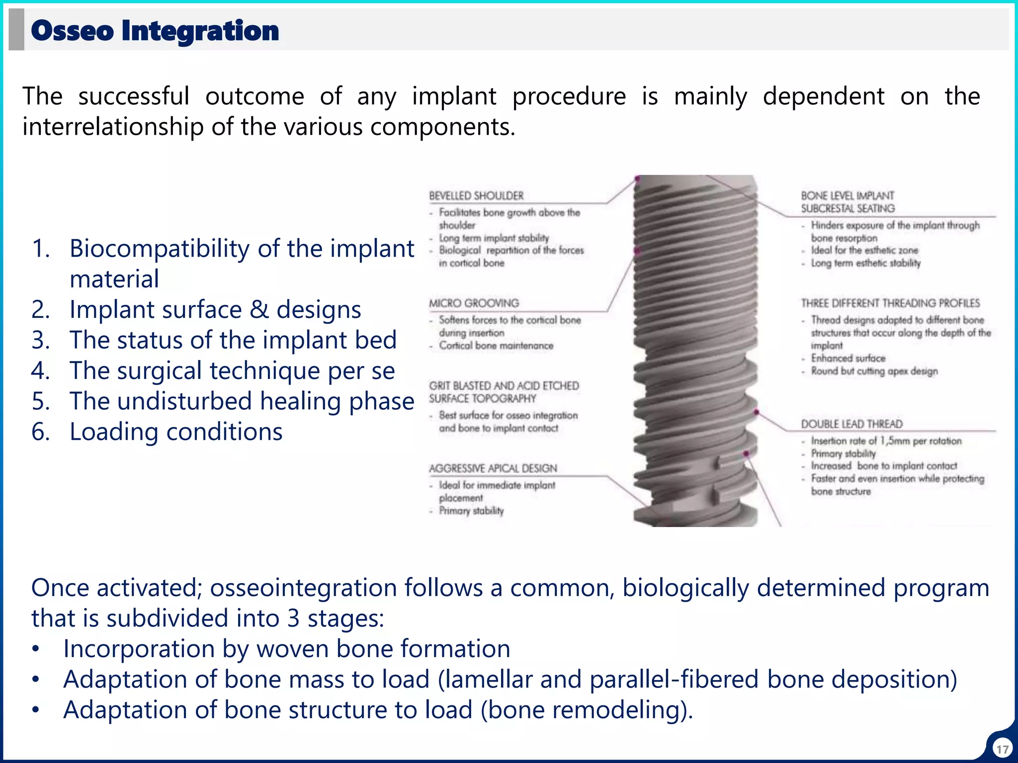 17
Osseo Integration
The successful outcome of any implant procedure is mainly dependent on the
interrelationship of the various components.
1. Biocompatibility of the implant
material
2. Implant surface & designs
3. The status of the implant bed
4. The surgical technique per se
5. The undisturbed healing phase
6. Loading conditions
Once activated; osseointegration follows a common, biologically determined program
that is subdivided into 3 stages:
• Incorporation by woven bone formation
• Adaptation of bone mass to load (lamellar and parallel-fibered bone deposition)
• Adaptation of bone structure to load (bone remodeling).
 