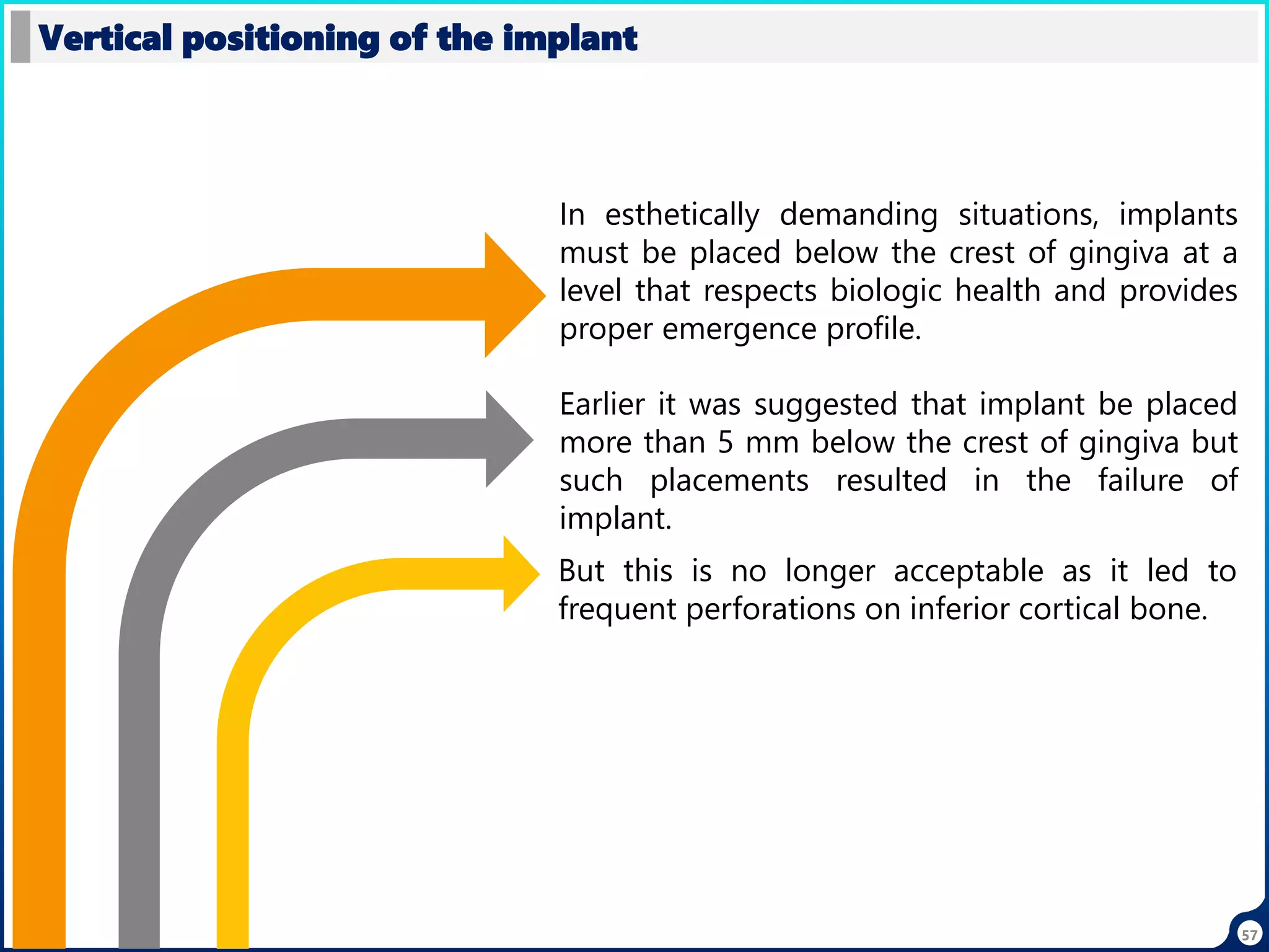 57
Vertical positioning of the implant
In esthetically demanding situations, implants
must be placed below the crest of gingiva at a
level that respects biologic health and provides
proper emergence profile.
But this is no longer acceptable as it led to
frequent perforations on inferior cortical bone.
Earlier it was suggested that implant be placed
more than 5 mm below the crest of gingiva but
such placements resulted in the failure of
implant.
 