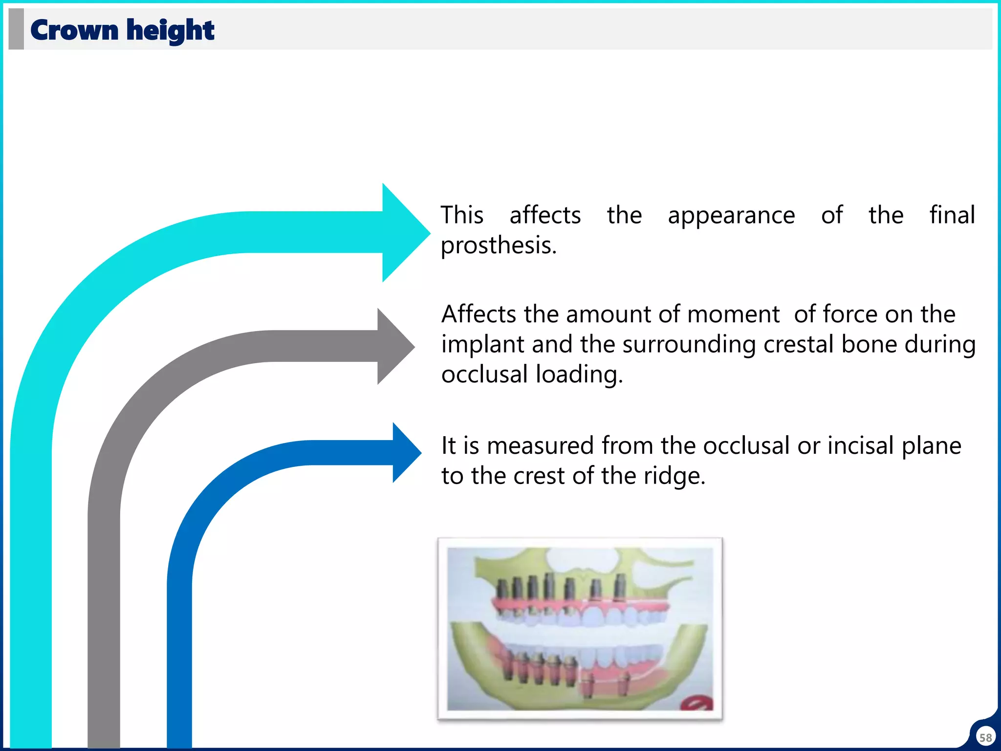 58
Crown height
This affects the appearance of the final
prosthesis.
It is measured from the occlusal or incisal plane
to the crest of the ridge.
Affects the amount of moment of force on the
implant and the surrounding crestal bone during
occlusal loading.
 