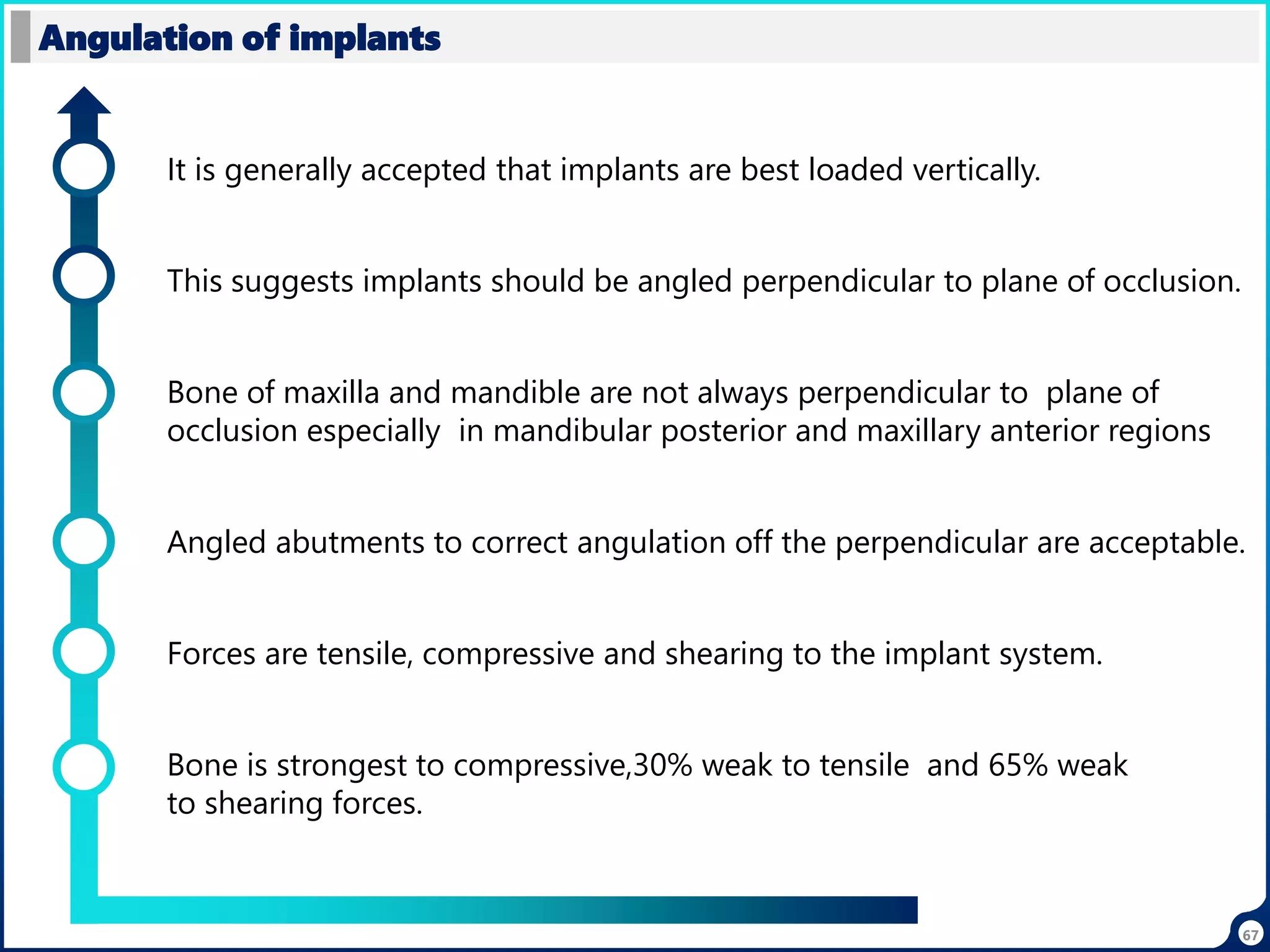 67
Angulation of implants
It is generally accepted that implants are best loaded vertically.
This suggests implants should be angled perpendicular to plane of occlusion.
Bone of maxilla and mandible are not always perpendicular to plane of
occlusion especially in mandibular posterior and maxillary anterior regions
Angled abutments to correct angulation off the perpendicular are acceptable.
Forces are tensile, compressive and shearing to the implant system.
Bone is strongest to compressive,30% weak to tensile and 65% weak
to shearing forces.
 