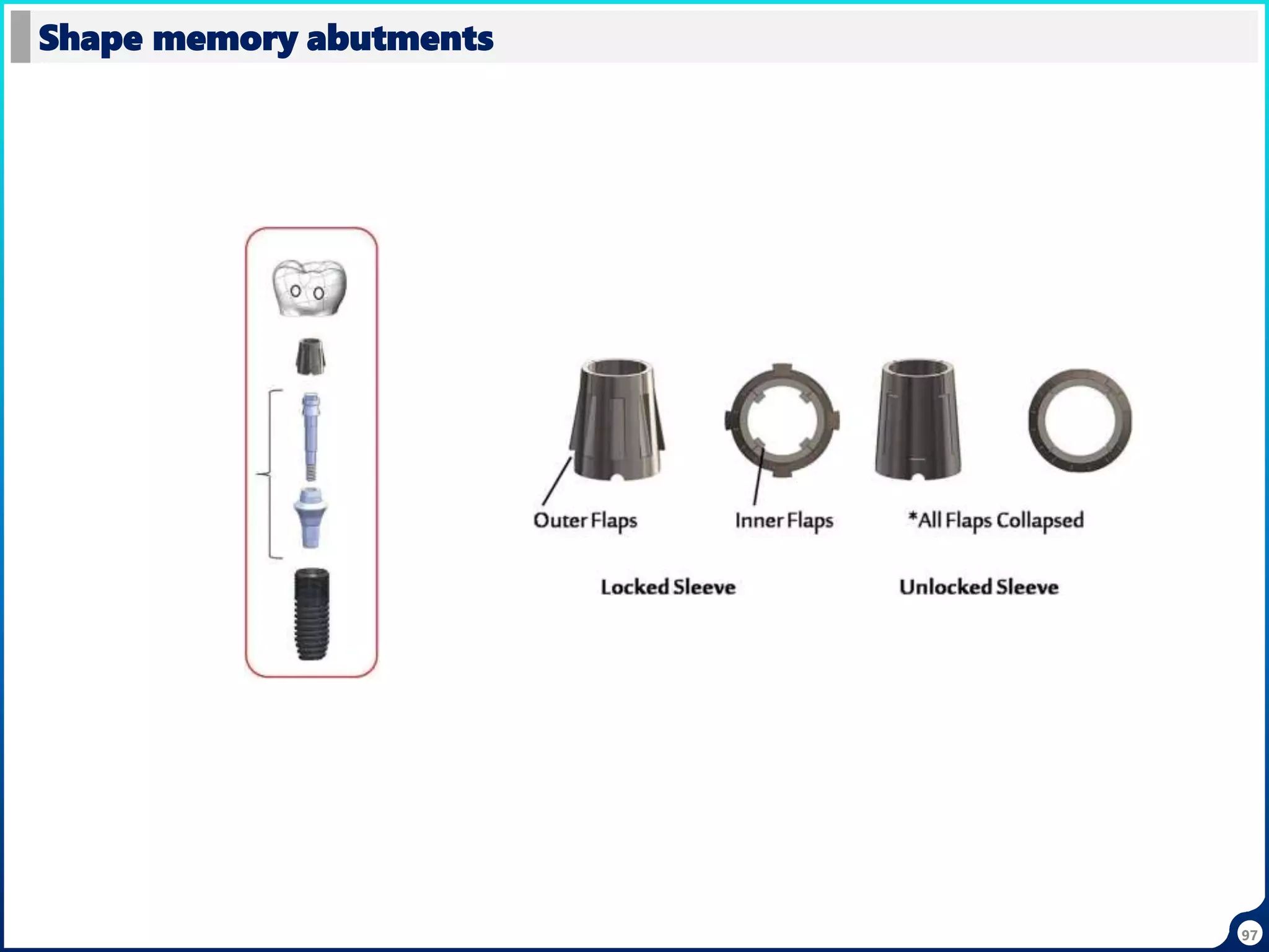 Shape memory abutments
97
 