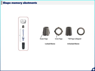 BASICS IN DENTAL IMPLANT | PPTX