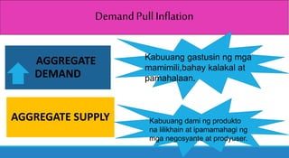 Demand PullInflation
AGGREGATE SUPPLY
AGGREGATE
DEMAND
Kabuuang gastusin ng mga
mamimili,bahay kalakal at
pamahalaan.
Kabuuang dami ng produkto
na lilikhain at ipamamahagi ng
mga negosyante at prodyuser.
 