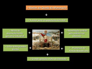Um novo partido, que surge ainda no século XIX, vai aproveitar o descontentamento dos diferentes grupos sociais e, através de uma revolta, instaurar a República em 1910. Os Portugueses passaram a ser governados de outra forma.Trabalho realizado por:Afonso Ramalho 6ºcMiguel Brites 6ºc