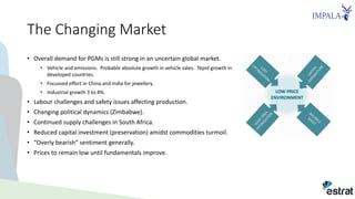 The Changing Market
• Overall demand for PGMs is still strong in an uncertain global market.
• Vehicle and emissions. Probable absolute growth in vehicle sales. Tepid growth in
developed countries.
• Focussed effort in China and India for jewellery.
• Industrial growth 3 to 4%.
• Labour challenges and safety issues affecting production.
• Changing political dynamics (Zimbabwe).
• Continued supply challenges in South Africa.
• Reduced capital investment (preservation) amidst commodities turmoil.
• “Overly bearish” sentiment generally.
• Prices to remain low until fundamentals improve.
 