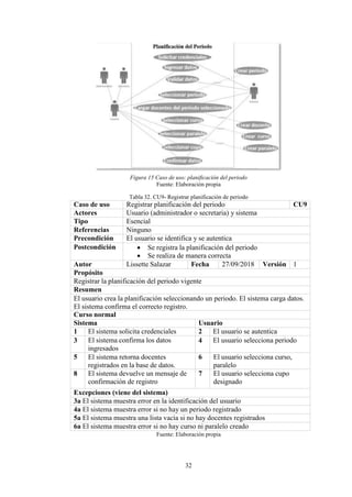32
Figura 15 Caso de uso: planificación del periodo
Fuente: Elaboración propia
Tabla 32. CU9- Registrar planificación de p...
