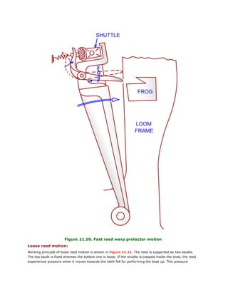 Figure 11.10. Fast reed warp protector motion
Loose reed motion:
Working principle of loose reed motion is shown in Figure 11.11. The reed is supported by two baulks.
The top baulk is fixed whereas the bottom one is loose. If the shuttle is trapped inside the shed, the reed
experiences pressure when it moves towards the cloth fell for performing the beat up. This pressure
 