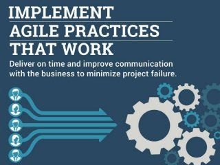 Implement Agile Practices that Work
Deliver on time and improve communication with the business to minimize project failure
App Dev Managers are under increasing pressure to perform more, with less time available to reach markets.
Currently 40% of development teams are using tradition waterfall techniques that fail to adapt to continuous change as there is no
feedback or inspection process implemented throughout the development cycle.
Quality issues are not realized until the end of the project because testing is not integrated throughout the lifecycle and there is no
regular inspection of the working product.
Costs and efforts significantly increases as bugs and defects are found and fixed later in the lifecycle.
The final product does not meet stakeholder’s expectations because there is no visibility of the product to key stakeholders until the
end of the development process.
This scenario will result in the loss of business buy-in, leading to the increased probability of rejection.
Projects often go over budget because it is not easy to respond to change in demands, especially with fixed budgets.
Agile Practices Address the Number One Cause of Project Failure
Poor communication is a leading cause of project failures. Agile offers the ability to clarify communication processes in the form of easy-to-
use, mix and match practices.
- *Source: Rosencrance, Linda. Survey: Poor communication causes most IT project failures. Computerworld, 2007.
Embrace Agile to reduce churn and effectively react to change in requirements
Agile facilitates change and allows the development team to change direction every iteration. The cost of change is low and it provides an
opportunity for the customer to reassess the features for inclusion in the current iteration based on value and business ROI.
 