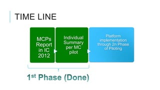 TIME LINE

             Individual        Platform
    MCPs                   implementation
             Summary
    Report    per MC
                          through 2n Phase
                              of Piloting
     in IC      pilot
     2012
 