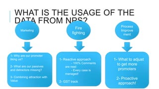 WHAT IS THE USAGE OF THE
   DATA FROM NPS?
                                                             Process
                                         Fire
       Marketing                                             Improve
                                       fighting                ment




1- Why are our promoter
liking us?                     1- Reactive approach      1- What to adjust
                                       - 100% Comments     to get more
2- What are our passives          are read
and detractors missing?                - Every case is      promoters
                                  managed!
3- Combining attraction with
                                                          2- Proactive
Value                          2- GST track
                                                           approach!
 
