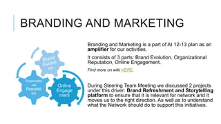 BRANDING AND MARKETING
                       Branding and Marketing is a part of AI 12-13 plan as an
                       amplifier for our activities.
                       It consists of 3 parts: Brand Evolution, Organizational
                       Reputation, Online Engagement.
                       Find more on wiki HERE.

Organisatio
   nal        Online   During Steering Team Meeting we discussed 2 projects
Reputati      Engage   under this driver: Brand Refreshment and Storytelling
  on
               ment    platform to ensure that it is relevant for network and it
                       moves us to the right direction. As well as to understand
                       what the Network should do to support this initiatives.
 