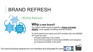 BRAND REFRESH
                          Brand Refresh

       Organis                    Why a new brand?
       ational   Online           Our impact model moves us towards a bigger and better
       Reput     Engag
       ation                      AIESEC, more capable of fulfilling what we envision.
                 ement
                                  To strive towards this impact and 2015 ambition with new AIESEC
                                  XP model we need
                                  - stronger positioning in the market
                                  - more and more people to know about AIESEC and recognize
                                     our purpose and place in the world.


Our brand should be attractive for non-members and actionable for members
 