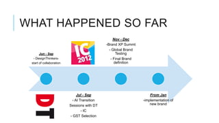WHAT HAPPENED SO FAR
                                                   Nov - Dec
                                              -Brand XP Summt
                                                - Global Brand
       Jun - Sep                                    Testing
  - DesignThinkers-                              - Final Brand
 start of collaboration                            definition




                               Jul - Sep                             From Jan
                            - AI Transition                      -implementation of
                          Sessions with DT                           new brand
                                  - IC
                           - GST Selection
 