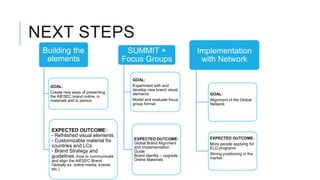 NEXT STEPS
 Building the                           SUMMIT +                    Implementation
  elements                             Focus Groups                  with Network

                                         GOAL:
   GOAL:                                 Experiment with and
                                         develop new brand visual
   Create new ways of presenting         elements                      GOAL:
   the AIESEC brand online, in
   materials and in person               Model and evaluate focus      Alignment of the Global
                                         group format                  Network




   EXPECTED OUTCOME:
   - Refreshed visual elements
                                         EXPECTED OUTCOME:             EXPECTED OUTCOME:
   - Customizable material for           Global Brand Alignment        More people applying for
   countries and LCs                     and Implementation            ELD programs
   - Brand Strategy and                  Guide
                                         Brand identity – upgrade      Strong positioning in the
   guidelines (how to communicate                                      market
   and align the AIESEC Brand            Online Materials
   Globally ex. online media, events
   etc.)
 