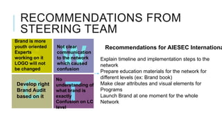 RECOMMENDATIONS FROM
  STEERING TEAM
Brand is more
youth oriented   Not clear            Recommendations for AIESEC Internationa

   S W
Experts
working on it
LOGO will not
be changed
                 communication
                 to the network
                 which caused
                 confusion
                                    Explain timeline and implementation steps to the
                                    network
                                    Prepare education materials for the network for
                 No                 different levels (ex: Brand book)


   O T
Develop right    understanding of   Make clear attributes and visual elements for
Brand Audit      what brand is      Programs
based on it      exactly            Launch Brand at one moment for the whole
                 Confusion on LC    Network
                 level
 