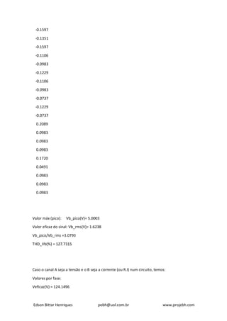Edson Bittar Henriques pebh@uol.com.br www.projebh.com
-0.1597
-0.1351
-0.1597
-0.1106
-0.0983
-0.1229
-0.1106
-0.0983
-0.0737
-0.1229
-0.0737
0.2089
0.0983
0.0983
0.0983
0.1720
0.0491
0.0983
0.0983
0.0983
Valor máx (pico): Vb_pico(V)= 5.0003
Valor eficaz do sinal: Vb_rms(V)= 1.6238
Vb_pico/Vb_rms =3.0793
THD_Vb(%) = 127.7315
Caso o canal A seja a tensão e o B seja a corrente (ou R.I) num circuito, temos:
Valores por fase:
Veficaz(V) = 124.1496
 