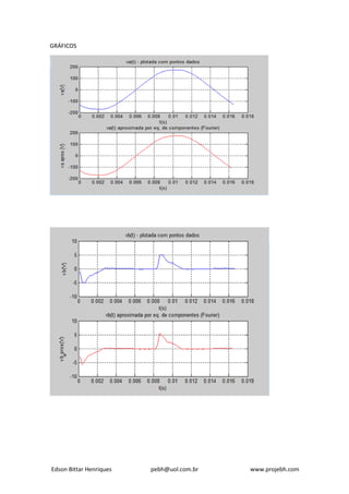 Edson Bittar Henriques pebh@uol.com.br www.projebh.com
GRÁFICOS
 
