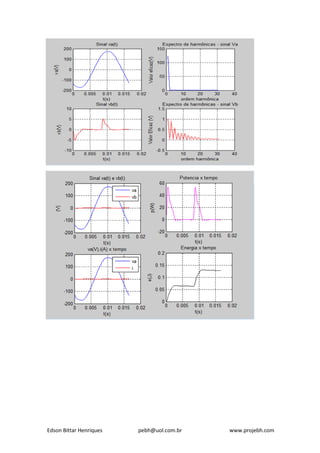 Edson Bittar Henriques pebh@uol.com.br www.projebh.com
 