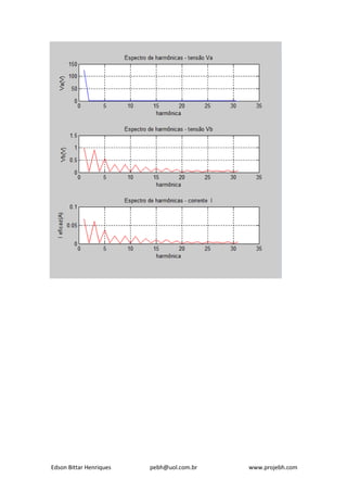 Edson Bittar Henriques pebh@uol.com.br www.projebh.com
 