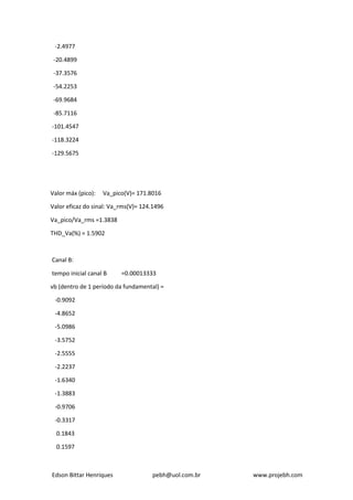 Edson Bittar Henriques pebh@uol.com.br www.projebh.com
-2.4977
-20.4899
-37.3576
-54.2253
-69.9684
-85.7116
-101.4547
-118.3224
-129.5675
Valor máx (pico): Va_pico(V)= 171.8016
Valor eficaz do sinal: Va_rms(V)= 124.1496
Va_pico/Va_rms =1.3838
THD_Va(%) = 1.5902
Canal B:
tempo inicial canal B =0.00013333
vb (dentro de 1 período da fundamental) =
-0.9092
-4.8652
-5.0986
-3.5752
-2.5555
-2.2237
-1.6340
-1.3883
-0.9706
-0.3317
0.1843
0.1597
 