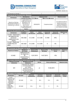 FGPR030- Versión 4.0

ESTÁNDARES DE DISEÑO

CONTROLES DE CALIDAD EN EL PERIODO
ENTREGABLE

ESTÁNDAR DE
CALIDAD APLICABLE

DISEÑO DEL SISTEMA
“HERRAMIENTAS PARA LA
COBRANZA DE LA DEUDA
”

1.- CUMPLIMIENTO DE
LA METODOLOGÍA DE
DESARROLLO DE
SISTEMAS DE LA
INSTITUCIÓN”
2.- CUMPLIMIENTO DE
LOS ESTÁNDARES DE
DISEÑO

FECHA

OBSERVACIONES
RESULTADO OBTENIDO

OBSERVACIONES

LAS OBSERVACIONES AL
20.06.2010

DISEÑO REPORTADAS
FUERON SUBSANADAS
ANTES DE LA ENTREGA
DEL PRESENTE INFORME

3 OBSERVACIONES

COSTOS INCURRIDOS EN EL PERIODO
ELEMENTO
DE COSTO

ENTREGABLE

3.3.A01 - Elaboración
del diagramas (de
secuencia,
colaboración y de
clases)
3.4.A01 - Diseño del
modelo físico de
datos

COSTO
AUTORIZADO

COSTO
INCURRIDO

VARIACIÓN
ABSOLUTA

AS1,AS2

S/. 2,400

S/. 3,360

S/. 960

40%

AS1,AS2

S/. 2,400

S/. 2,400

0

OBSERVACION

VARIACIÓN
PORCENTUAL

0%

ES

ACTIVIDADES EN PROCESO A LA FECHA
PAQUETE DE TRABAJO

NOMBRE DE
ACTIVIDAD

FECHA DE FIN
PROGRAMADA

FECHA DE FIN
ESTIMADA

% DE AVANCE A LA
FECHA

3.5.A02

Elaboración de
los diagramas
de
componentes y
despliegue

12.07.2010

14.07.2010

OBSERVACI

10%

ONES

LECCIONES APRENDIDAS REGISTRADAS EN EL PERIODO
CÓDIGO DE LECCIÓN
APRENDIDA

001

NOMBRE DE LECCIÓN
APRENDIDA
REVISIÓN DEL DISEÑO
DE OTROS SISTEMAS
QUE TIENEN

INTERFACE CON EL

AUTOR

FECHA DE REGISTRO

JJ

OBSERVACIONES

15.06.2010

SISTEMA MATERIA DE
ESTE PROYECTO

RECURSOS UTILIZADOS EN EL PERIODO
ENTREGABLE
3.3.A01 Elaboración del
diagramas (de
secuencia,
colaboración y
de clases)
3.4.A01 Diseño del
modelo físico
de datos

RECURSO

CANTIDAD
PROGRAMADA

CANTIDAD
UTILIZADA

VARIACIÓN
ABSOLUTA

VARIACIÓN
PORCENTUAL

AS1,AS2

35 h.

49 h

14 h

40%

AS1,AS2

35 h.

35 h

0

OBSERVA

0%

CIONES

8

 