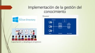 Implementación de la gestión del
conocimiento
Capacitación y despliegue progresivo
 