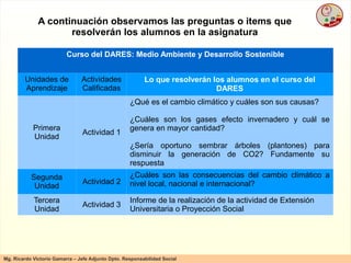 Curso del DARES: Medio Ambiente y Desarrollo Sostenible Unidades de Aprendizaje Actividades Calificadas Lo que resolverán los alumnos en el curso del DARES Primera Unidad Actividad 1 ¿Qué es el cambio climático y cuáles son sus causas? ¿Cuáles son los gases efecto invernadero y cuál se genera en mayor cantidad? ¿Sería oportuno sembrar árboles (plantones) para disminuir la generación de CO2? Fundamente su respuesta Segunda Unidad Actividad 2 ¿ Cuáles  son las consecuencias del cambio climático a nivel local, nacional e internacional? Tercera Unidad Actividad 3 Informe de la realización de la actividad de Extensión Universitaria o Proyección Social A continuación observamos las preguntas o items que resolverán los alumnos en la asignatura 