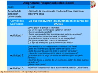 Asignatura: Responsabilidad Social Ciclo: II Ciclo Actividad de extensión universitaria: Utilizando la encuesta de conducta Ética, realizan el Taller Pro ética Actividades Calificadas Lo que resolverán los alumnos en el curso del DARES Actividad 1 ¿Evita pagar el pasaje si se puede?  ¿ Da un obsequio o dinero para agilizar un trámite?  ¿Compra productos pirataS?  ¿Busca que una autoridad favorezca a sus parientes y amigos?  ¿No pider factura para evitar pagar impuestos  ¿Acepta dinero o regalos a cambio de favores ilegales?  ¿Se queda con el vuelto cuando le dan demás?  ¿Da algo de dinero para que le perdonen una multa? Actividad 2 ¿No denuncia a un colega que ha cometido una falta?  ¿ Está de acuerdo que alguien pobre robe para vivir?  ¿Está de acuerdo que otro rinda el examen por usted?  ¿L lena documentos con datos falsos por conveniencia?  ¿Hace llamadas a larga distancia en teléfono ajeno sin pedir permiso?  ¿Sustrae dinero u objetos de un escritorio o salón de clase cuando nadie lo ve?  ¿Tiene cable pirata? Actividad 3 Informe de la realización de la actividad de Extensión Universitaria 
