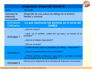 Asignatura: Desarrollo Social III Ciclo: VIII Ciclo Actividad de extensión universitaria: Desarrollo de una cultura de diálogo en el entorno familiar y comunal Actividades Calificadas Lo que resolverán los alumnos en el curso del DARES Actividad 1 - ¿Qué es cultura? - ¿Qué  es un conflicto, cuáles son sus tipos y su función en la sociedad? - ¿Qué es el diálogo negociación? - ¿Qué es consulta? Actividad 2 - ¿Puede describir algunas estrategias de diálogo y negociación?  - ¿é es el empoderamiento de la comunidad? - ¿Puede contribuir el diálogo,la negociación y consulta al proceso de empoderamiernto de la comunidad? Actividad 3 Informe de la realización de la actividad de Extensión Universitaria 