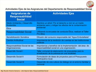 Asignaturas de Responsabilidad Social Actividades Ejes Medio Ambiente y Desarrollo Sostenible Siembra un árbol: Por el derecho a vivir en un medio ambiente sano y mitigar los efectos de la contaminación ambiental Ética Responsabilidad Social Utilizando la encuesta de conducta Ética, realizan el Taller Pro ética Sensibilización Somática Difusión del consumo responsable del “Agua Embotellada” Cambio Actitudinal Importancia de la rendición de cuentas en las instituciones públicas Responsabilidad Social de las Organizaciones Importancia y beneficio de la  Implementación  del área  de responsabilidad social en una organización. Desarrollo Social I Taller comunal de elaboración de propuestas para la  erradicación de la pobreza en una localidad. Desarrollo Social II Formulación de ideas de proyectos para el Presupuesto Participativo local. Desarrollo Social III Desarrollo de una cultura de diálogo en el entorno familiar y comunal Actividades Ejes de las Asignaturas del Departamento de Responsabilidad Social 