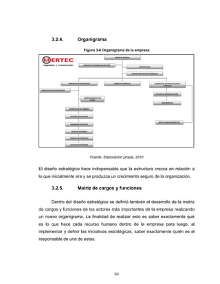 64
3.2.4. Organigrama
Figura 3-6 Organigrama de la empresa
Fuente: Elaboración propia, 2010
El diseño estratégico hace ind...