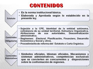 CONTENIDOSCONTENIDOS
15
 