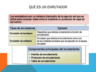 QUÉ ES UN ENRUTADOR
 