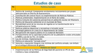 Estudios de caso
No Política Sociales
1 Política de Juventud: Componente enrolamiento/reclutamiento por grupos
delicuenciales en Distrito de Buenaventura
2 Contribución del control fiscal a la implementación de Políticas Públicas
3 Políticas ambientales: Implementación en el Norte de Caldas
4 Política Consumo de sustancias psicoactivas en población escolar de Villamaría
5 Política de Educación ambiental en el municipio de Pasto
6 Rentabilidad social de los recursos de regalías en la transformación de la
infraestructura en Caldas
7 Políticas públicas deportivas y recreativas e inclusión social
8 Estrategia gobierno en Línea en el departamento de Caldas
9 Recuperación del espacio público en la ciudad de Manizales
10 Fortalecimiento de la capacidad productiva de los pobladores rurales articulados
a PARES y uso de las Tics en Caldas
11 Ley de víctimas. Implementación
12 Política en educación “jornada única”
13 Atención y reparación integral a las víctimas del conflicto armado, con énfasis
en el enfoque diferencial de género
Política en Salud
1 Implementación de las Politicas de Seguridad del paciente en IPS de alta,
mediana y baja complejidad.
 