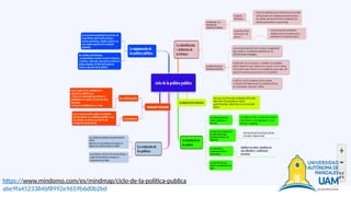 Problema
https://www.mindomo.com/es/mindmap/ciclo-de-la-politica-publica
abe9fa4523384bf8992e9659b6d0b2bd
 
