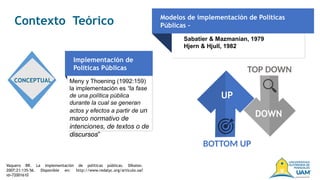 Contexto Teórico
Implementación de
Políticas Públicas
UP
BOTTOM UP
DOWN
TOP DOWN
Meny y Thoening (1992:159)
la implementación es “la fase
de una política pública
durante la cual se generan
actos y efectos a partir de un
marco normativo de
intenciones, de textos o de
discursos”
CONCEPTUAL
Vaquero BR. La implementación de políticas públicas. Díkaion.
2007;21:135-56. Disponible en: http://www.redalyc.org/articulo.oa?
id=72001610
Modelos de implementación de Políticas
Públicas –
Sabatier & Mazmanian, 1979
Hjern & Hjull, 1982
 