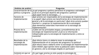 Ámbitos de análisis Preguntas
Caracterización de la
política o programa
¿A qué programa o política pertenece el programa o estrategia?
¿Cuál es el principal objetivo del programa o política?
¿Qué papel tiene la estrategia…..?
Factores de
implementación
¿Qué actores son responsables de la estrategia de implementación
y su papel? ¿Qué actores son beneficiarios de la intervención en
general y de la estrategia en particular? ¿Qué otros actores pueden
interferir o propiciar la implementación de la estrategia?
¿Qué elementos materiales intervienen en la estrategia de
implementación?
Proceso de la
implementación
¿Cuáles son las principales etapas y procedimientos de la
estrategia de implementación? ¿Cuál es la información
indispensable para la estrategia de implementación y cómo se
transmite?
Resultados de la
estrategia de
implementación
¿Qué efecto tiene y/o debería tener la estrategia de
implementación en el conjunto del programa o la política?
¿Qué efecto tiene o debería tener la estrategia de implementación
sobre XXXXX? ¿Qué opinión tiene la población sobre intervención
en general y de la estrategia elegida en particular?
Contexto en que se ¿En qué lugar preciso se está usando la estrategia de
 