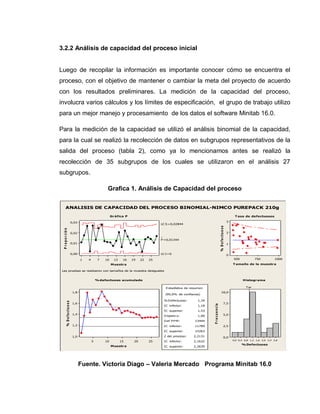 47
3.2.2 Análisis de capacidad del proceso inicial
Luego de recopilar la información es importante conocer cómo se encuentra el
proceso, con el objetivo de mantener o cambiar la meta del proyecto de acuerdo
con los resultados preliminares. La medición de la capacidad del proceso,
involucra varios cálculos y los límites de especificación, el grupo de trabajo utilizo
para un mejor manejo y procesamiento de los datos el software Minitab 16.0.
Para la medición de la capacidad se utilizó el análisis binomial de la capacidad,
para la cual se realizó la recolección de datos en subgrupos representativos de la
salida del proceso (tabla 2), como ya lo mencionamos antes se realizó la
recolección de 35 subgrupos de los cuales se utilizaron en el análisis 27
subgrupos.
Grafica 1. Análisis de Capacidad del proceso
Fuente. Victoria Diago – Valeria Mercado Programa Minitab 16.0
25
22
19
16
13
10
7
4
1
0,03
0,02
0,01
0,00
Muestr a
P
r
o
p
o
r
c
i
ó
n
_
P=0,01344
LC S=0,02844
LC I=0
25
20
15
10
5
1,8
1,6
1,4
1,2
1,0
Muestr a
%
D
e
f
e
c
t
u
o
s
o
IC superior: 2,2639
% Defectuoso: 1,34
IC inferior: 1,18
IC superior: 1,53
O bjetiv o: 1,00
Def PPM : 13444
IC inferior: 11789
IC superior: 15263
Z del proceso: 2,2131
IC inferior: 2,1632
(95,0% de confianza)
Estadística de resumen
1000
750
500
3
2
1
0
T amaño de la muestr a
%
D
e
f
e
c
t
u
o
s
o
2,8
2,4
2,0
1,6
1,2
0,8
0,4
0,0
10,0
7,5
5,0
2,5
0,0
% Defectuoso
F
r
e
c
u
e
n
c
i
a
Tar
ANALISIS DE CAPACIDAD DEL PROCESO BINOMIAL-NIMCO PUREPACK 210g
Gr áfica P
Las pruebas se realizaron con tamaños de la muestra desiguales
% defectuoso acumulado
T asa de defectuosos
H istogr ama
 