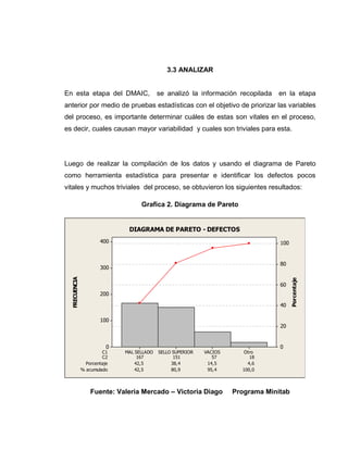 54
3.3 ANALIZAR
En esta etapa del DMAIC, se analizó la información recopilada en la etapa
anterior por medio de pruebas estadísticas con el objetivo de priorizar las variables
del proceso, es importante determinar cuáles de estas son vitales en el proceso,
es decir, cuales causan mayor variabilidad y cuales son triviales para esta.
Luego de realizar la compilación de los datos y usando el diagrama de Pareto
como herramienta estadística para presentar e identificar los defectos pocos
vitales y muchos triviales del proceso, se obtuvieron los siguientes resultados:
Grafica 2. Diagrama de Pareto
C2 167 151 57 18
Porcentaje 42,5 38,4 14,5 4,6
% acumulado 42,5 80,9 95,4 100,0
C1 Otro
VACIOS
SELLO SUPERIOR
MAL SELLADO
400
300
200
100
0
100
80
60
40
20
0
FRECUENCIA
Porcentaje
DIAGRAMA DE PARETO - DEFECTOS
Fuente: Valeria Mercado – Victoria Diago Programa Minitab
 