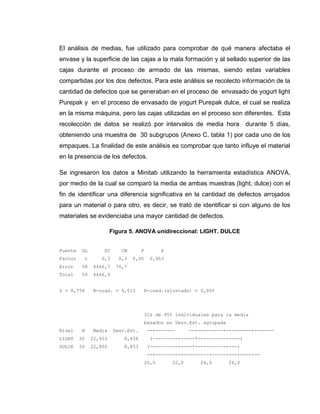 58
El análisis de medias, fue utilizado para comprobar de qué manera afectaba el
envase y la superficie de las cajas a la mala formación y al sellado superior de las
cajas durante el proceso de armado de las mismas, siendo estas variables
compartidas por los dos defectos. Para este análisis se recolecto información de la
cantidad de defectos que se generaban en el proceso de envasado de yogurt light
Purepak y en el proceso de envasado de yogurt Purepak dulce, el cual se realiza
en la misma máquina, pero las cajas utilizadas en el proceso son diferentes. Esta
recolección de datos se realizó por intervalos de media hora durante 5 días,
obteniendo una muestra de 30 subgrupos (Anexo C, tabla 1) por cada uno de los
empaques. La finalidad de este análisis es comprobar que tanto influye el material
en la presencia de los defectos.
Se ingresaron los datos a Minitab utilizando la herramienta estadística ANOVA,
por medio de la cual se comparó la media de ambas muestras (light, dulce) con el
fin de identificar una diferencia significativa en la cantidad de defectos arrojados
para un material o para otro, es decir, se trató de identificar si con alguno de los
materiales se evidenciaba una mayor cantidad de defectos.
Figura 5. ANOVA unidireccional: LIGHT. DULCE
Fuente GL SC CM F P
Factor 1 0,3 0,3 0,00 0,953
Error 58 4446,7 76,7
Total 59 4446,9
S = 8,756 R-cuad. = 0,01% R-cuad.(ajustado) = 0,00%
ICs de 95% individuales para la media
basados en Desv.Est. agrupada
Nivel N Media Desv.Est. --+------- --+---------+---------+-------
LIGHT 30 22,933 8,658 (---------------*---------------)
DULCE 30 22,800 8,853 (---------------*---------------)
--+---------+---------+---------+-------
20,0 22,0 24,0 26,0
 